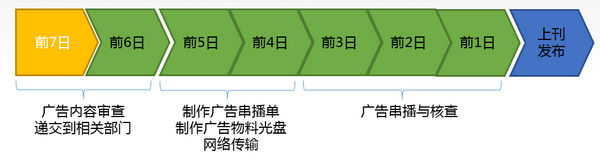 關于全國高鐵站刷屏_電視_LED廣告刊登與監(jiān)播