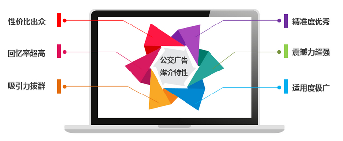 公交車(chē)廣告