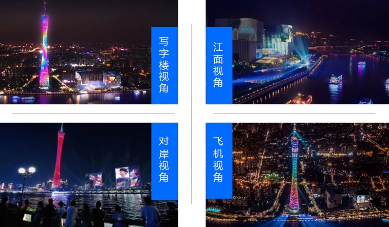 國(guó)際媒體港大屏廣告視角圖 國(guó)際媒體港大屏廣告視角圖
