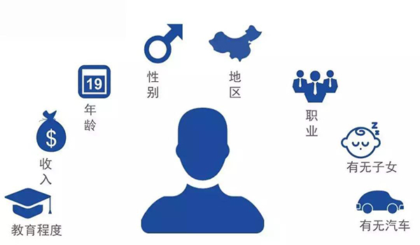 用戶(hù)畫(huà)像 用戶(hù)畫(huà)像