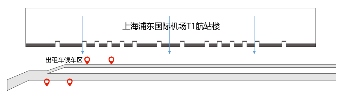 T1出發(fā)到達獨立式數(shù)碼刷屏分布 T1出發(fā)到達獨立式數(shù)碼刷屏分布
