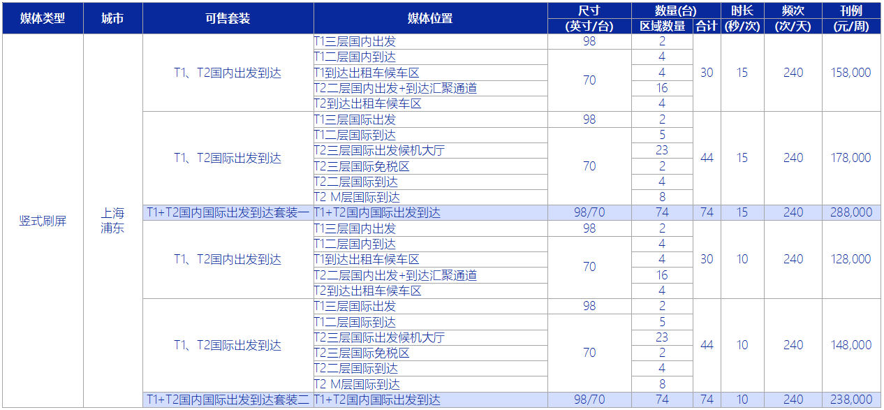 獨立式數(shù)碼刷屏刊例價格表 獨立式數(shù)碼刷屏刊例價格表