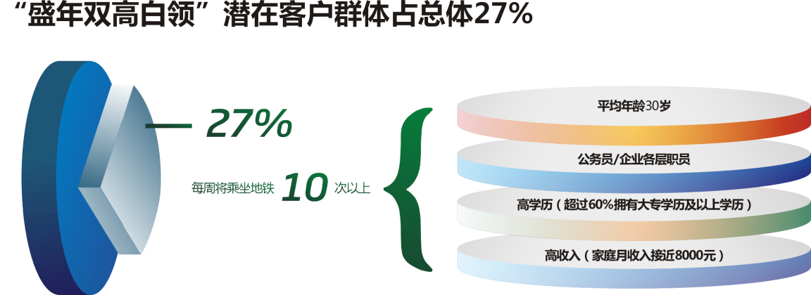 潛在客戶群標(biāo)簽 潛在客戶群標(biāo)簽