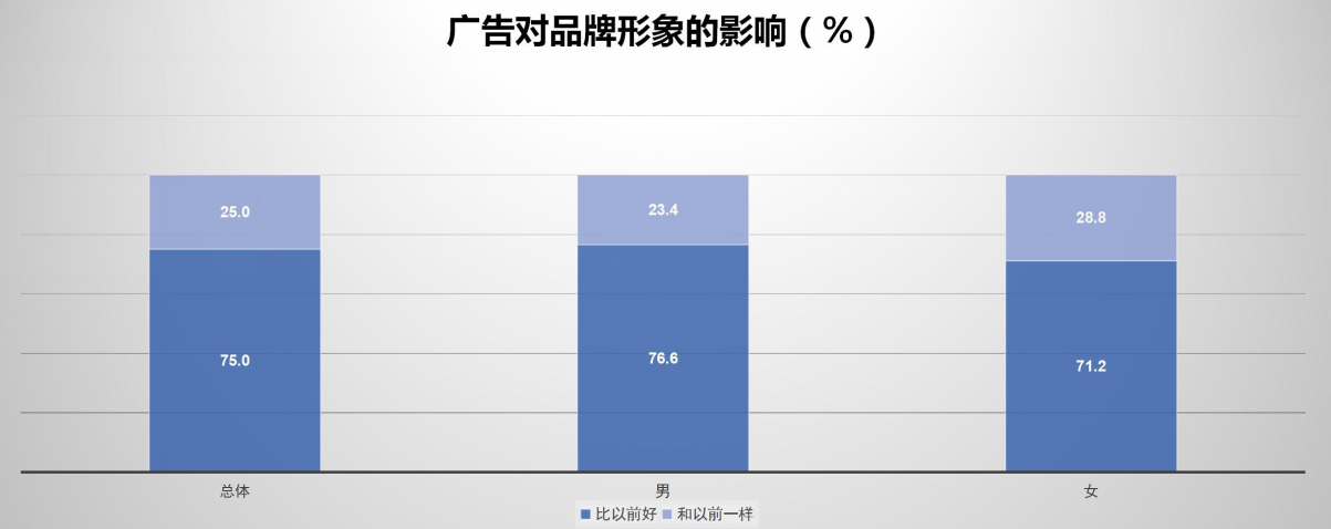 數(shù)據(jù)1 數(shù)據(jù)1