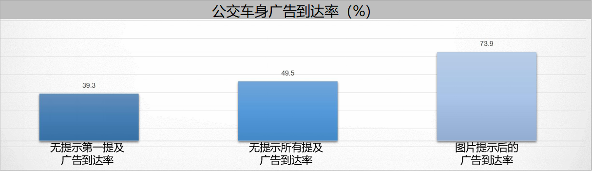 數(shù)據(jù)2 數(shù)據(jù)2
